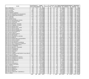 PT Risultati riunioni di circolo 2017+delegati